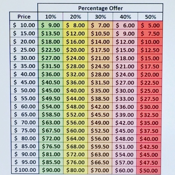 👁‍🗨 Offer Chart - Picture 1 of 1